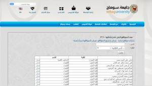 مجلس الجامعة يشدد علي ضرورة استكمال بيانات البطاقة الصفراء لأعضاء هيئة التدريس