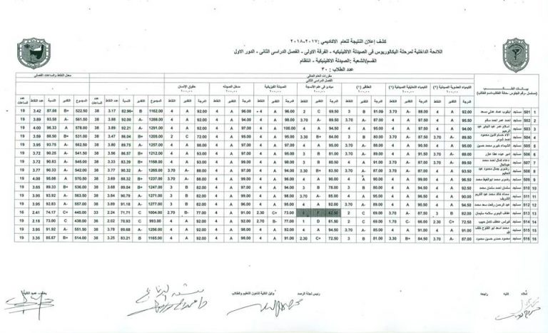 نتيجة الفرقة الأولي (برنامج الصيدلة الإكلينيكية) للعام الجامعي 2017-2018
