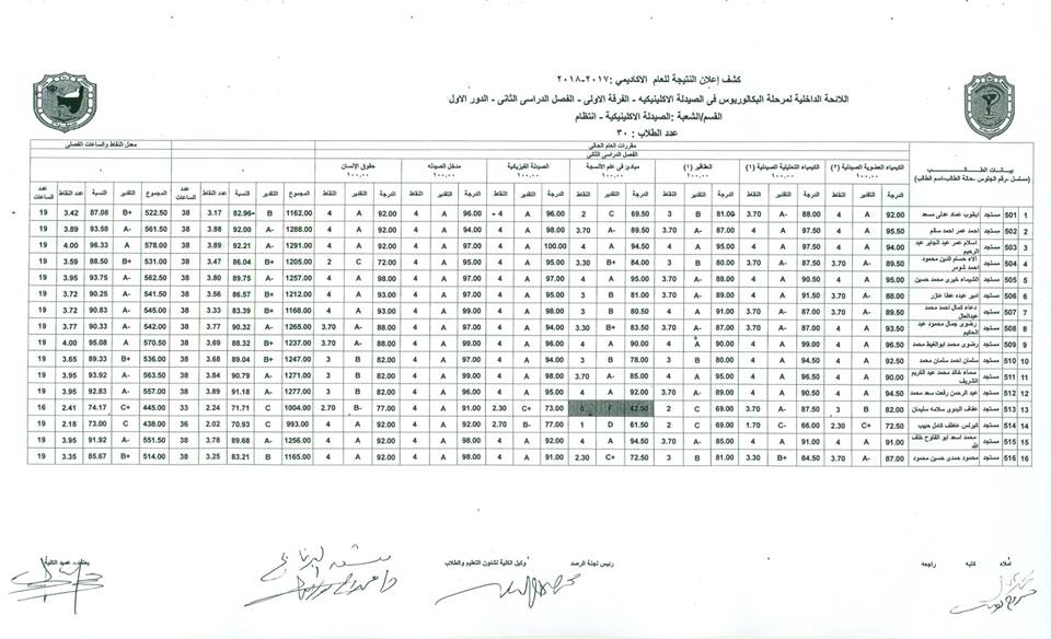 نتيجة الفرقة الأولي (برنامج الصيدلة الإكلينيكية) للعام الجامعي 2017-2018