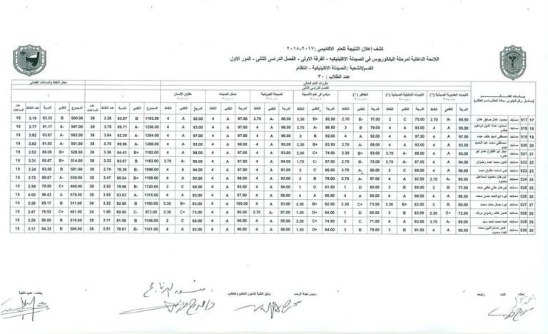نتيجة الفرقة الأولي (برنامج الصيدلة الإكلينيكية) للعام الجامعي 2017-2018