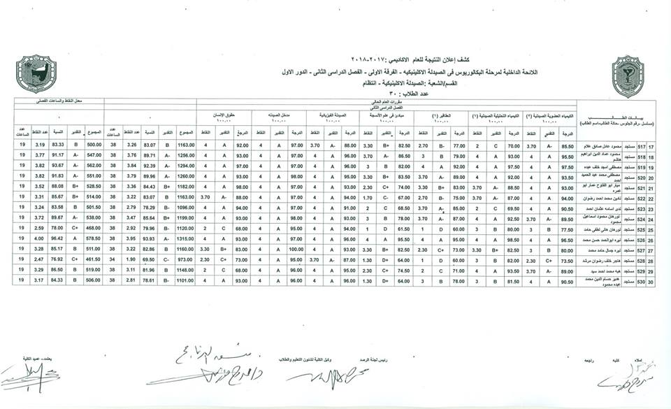 نتيجة الفرقة الأولي (برنامج الصيدلة الإكلينيكية) للعام الجامعي 2017-2018