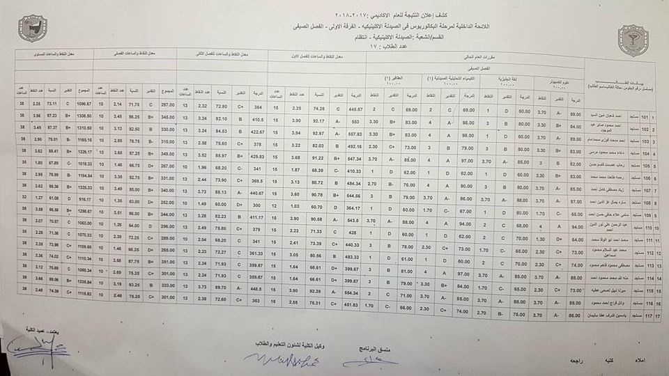 إعلان نتيجة الفصل الصيفي – الفرقة الأولي – برنامج الصيدلة الإكلينيكية