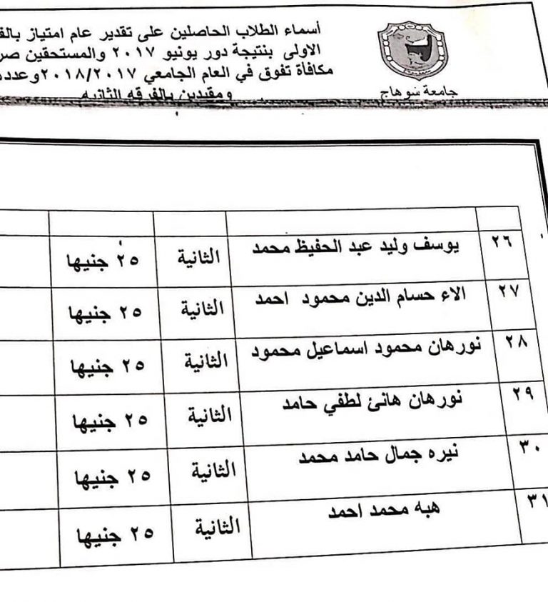 أسماء الطلاب الحاصلين على تقدبر عام إمتياز بالفرقة الأولى بنتيجة دور يونيو 2017والمستحقين مكافأة تفوق فى العام الجامعى 2017 |2018