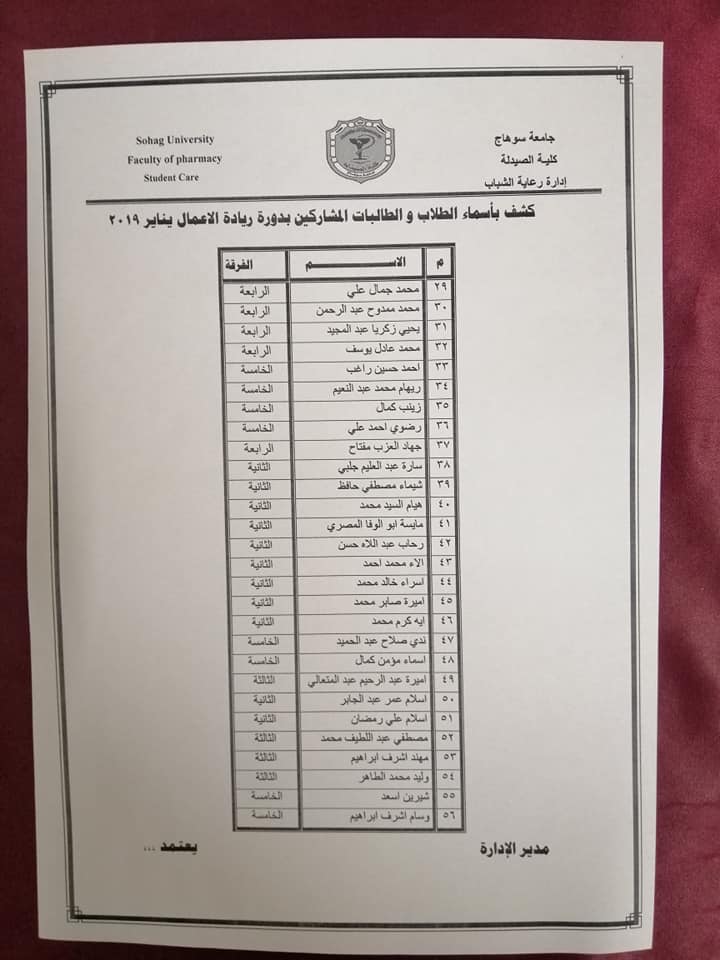 كشف بأسماء الطلاب والطالبات المشاركين في دورة ريادة الأعمال