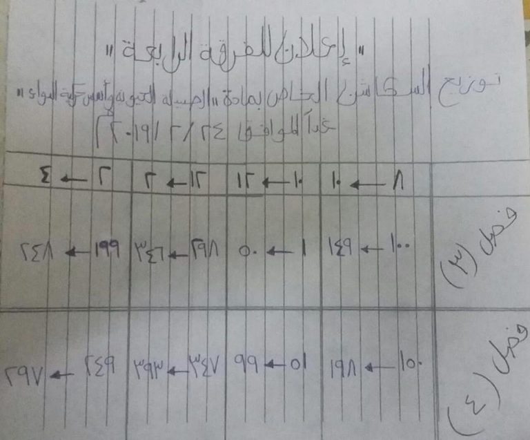 إعلان هام لطلاب الفرقة الرابعة