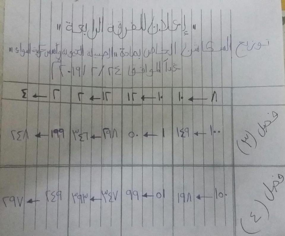 إعلان هام لطلاب الفرقة الرابعة
