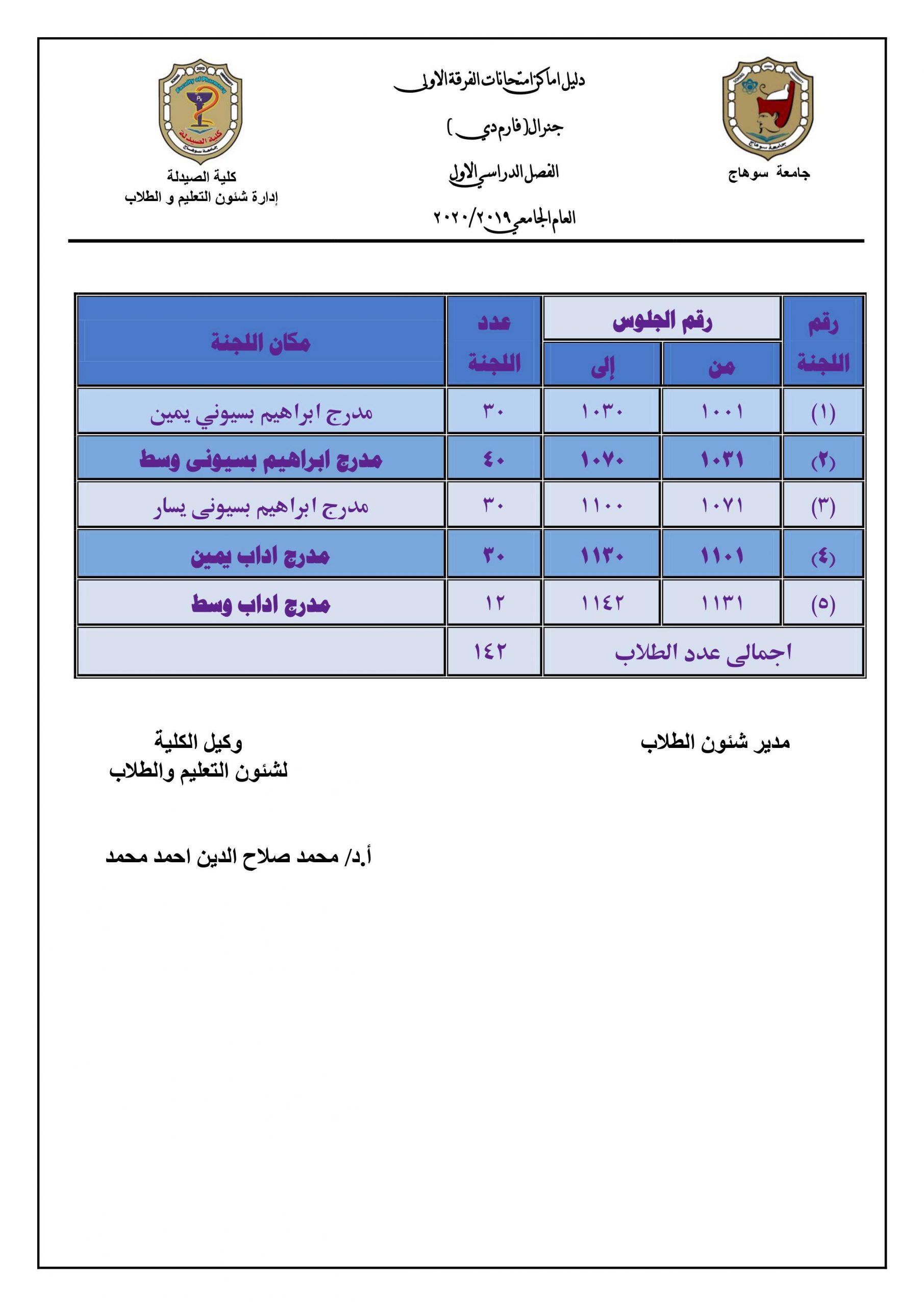 دليل أماكن لجان إمتحانات جميع الفرق .