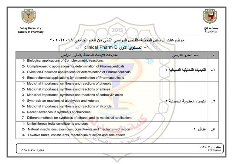 موضوعات الرسائل البحثية الفصل الدراسى الثانى من العام الجامعى 2019م |2020م