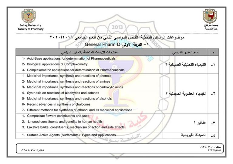 موضوعات الرسائل البحثية _الفصل الدراسى الثانى من العام الجامعى 2019م|2020م