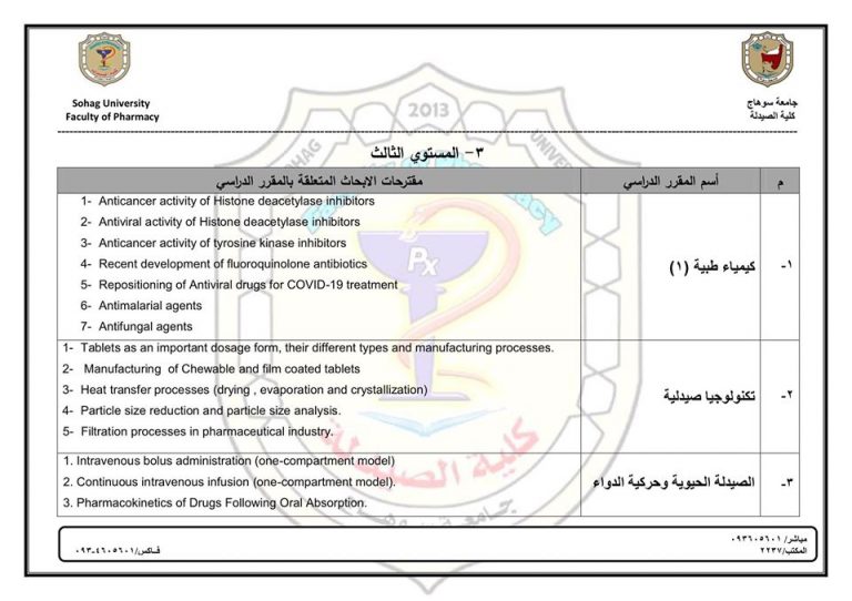 موضوعات الرسائل البحثية _ الفصل الدراسى الثانى من العام الجامعى 2019م |2020م لصيدلة إكلينيكال