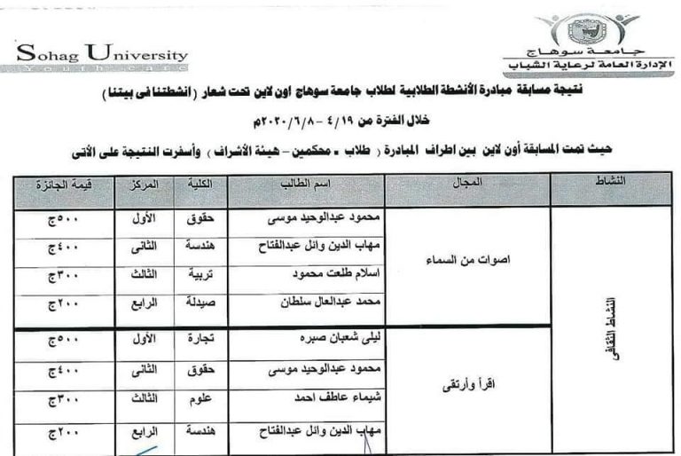 طلاب الكلية يتفوقون فى مسابقات أنشطتنا فى بيتنا التى نظمتها الإدارة العامة لرعاية الشباب المركزية ( أون لاين ) 🏆🌺