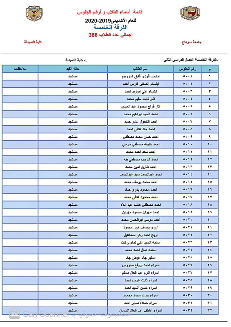 قائمة بأسماء الطلاب وأرقام الجلوس للعام الأكاديمى 2019 _  2020م للفرقة الخامسة