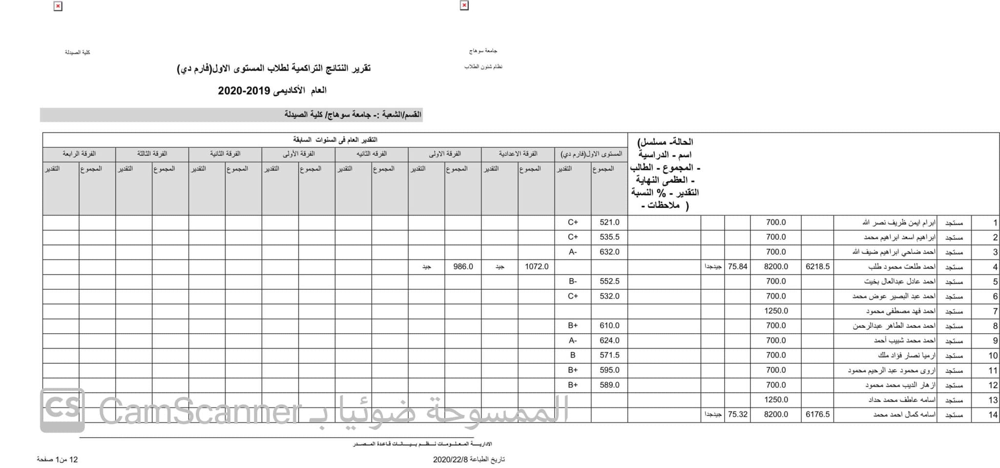 نتيجة الفرقة الثالثة