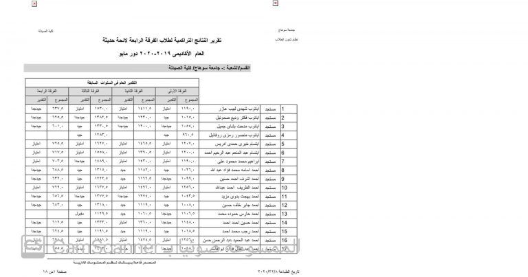 نتيجة الفرقة الرابعة