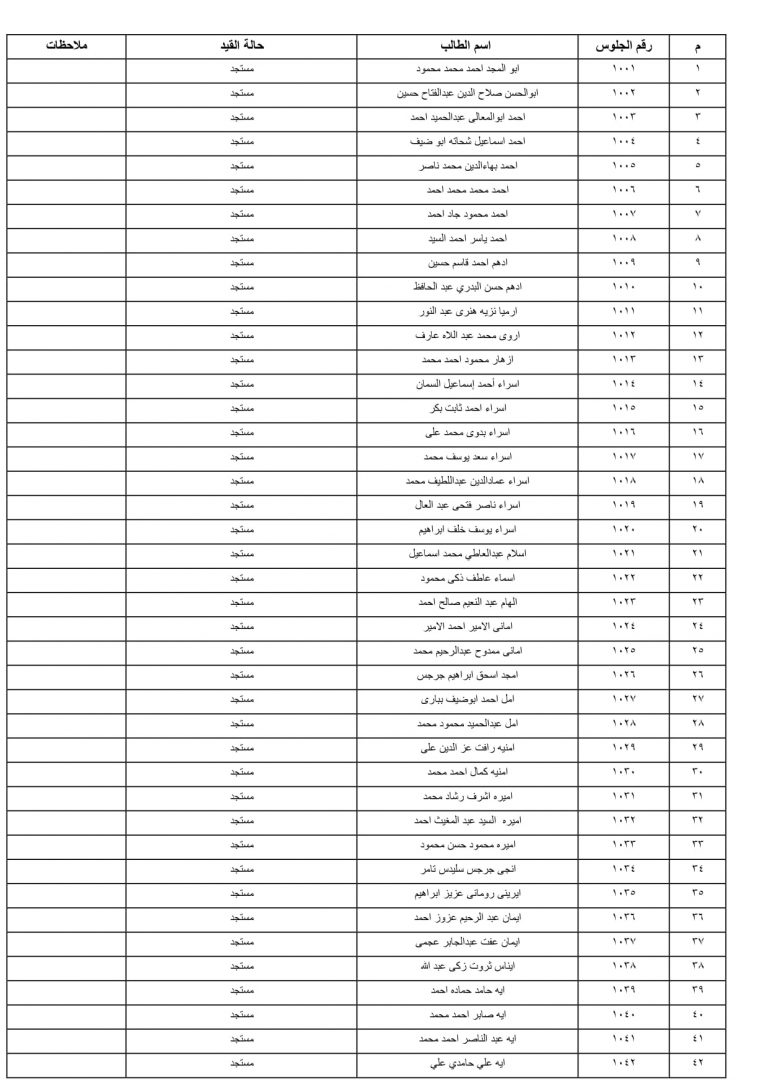 إعلان هام عن أرقام جلوس الفرقة الأولى فارم دى (نهائى)