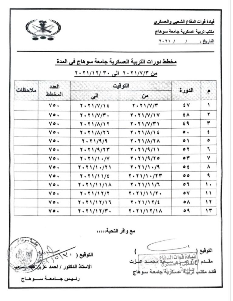إعلان هام عن مخطط دورات التربية العسكرية بجامعة سوهاج