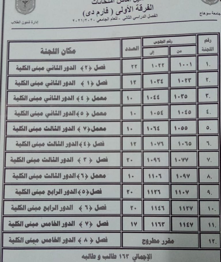 إعلان هام عن دليل أماكن إمتحانات الفصل الدراسي الثاني للعام الجامعى 2020 /2021