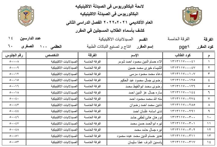 الكشوف النهائية للمقرر الإختيارى لطلاب المستوى الخامس برنامج الصيدلة الإكلينيكية
