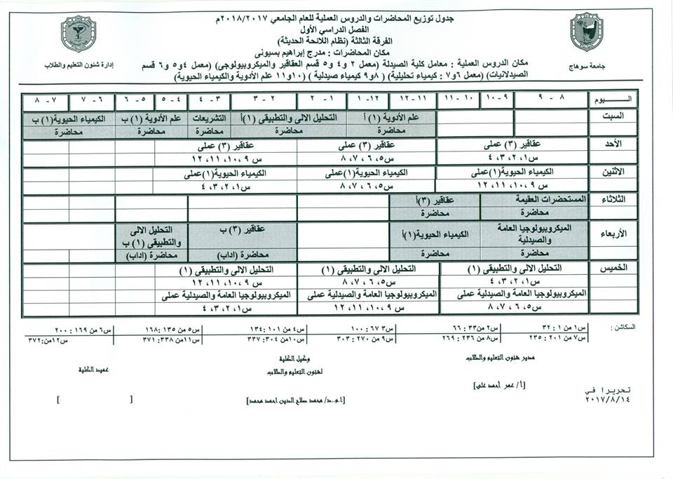 الجدول المقترح لتوزيع المحاضرات والدروس العملية للفرقة الثالثة