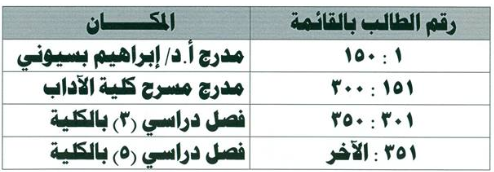 إعلان لطلاب الفرقة الثالثة