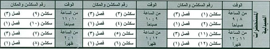 توزيع مادة المستحضرات الصيدلية لطلاب الفرقة الثانية