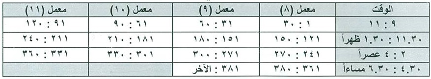 إعـــلان لطـــلاب الفرقة الأولي